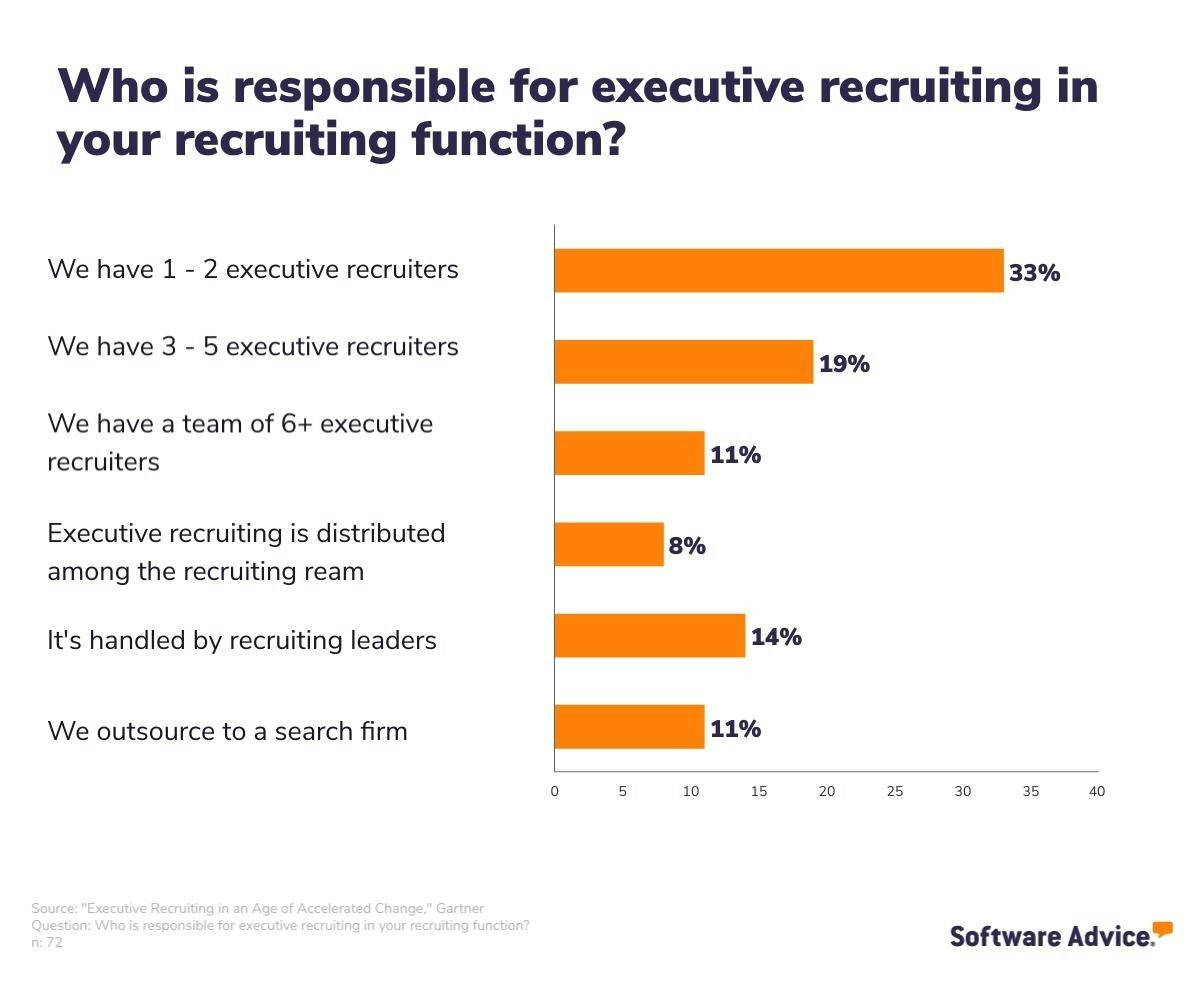 How-businesses-handle-executive-recruiting
