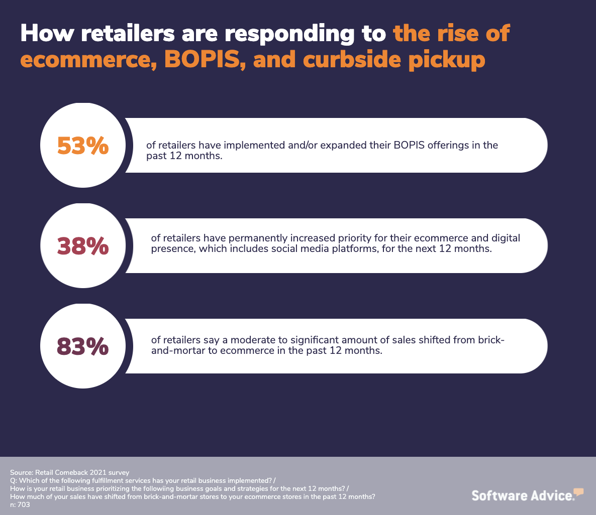 how-retailers-are-responding-to-bopis-and-curbside-pickup-demand