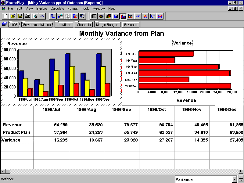 ibm-cognos-powerplay-screenshot-1997