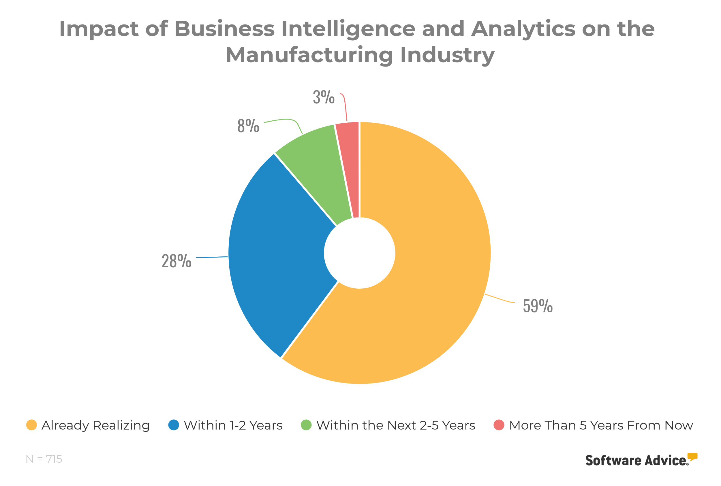 Impact-of-Business-Intelligence-and-Analytics-on-the-Manufacturing-Industry