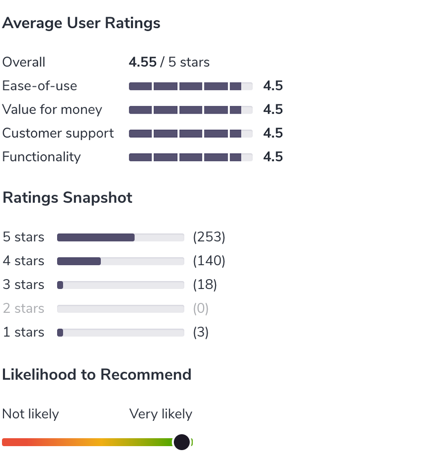 InFlow-User-Reviews-Snapshot