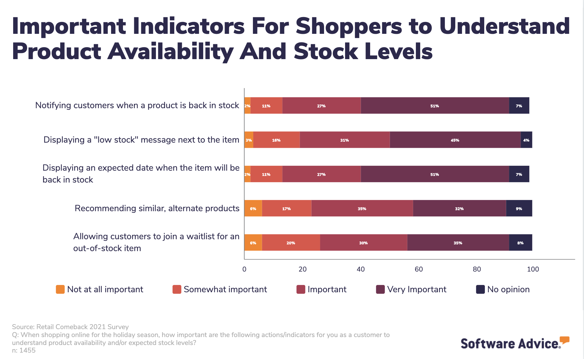 indicators-for-shoppers-to-understand-product-availability-and-stock-levels