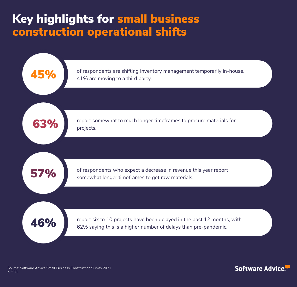 key-highlights-for-small-construction-business-operational-shifts