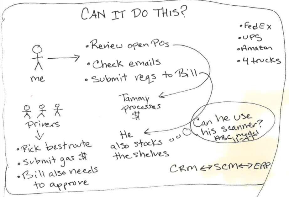 example-of-a-bad-flowchart-for-new-software