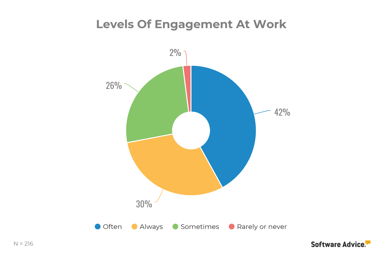 levels-of-engagement-at-work-chart