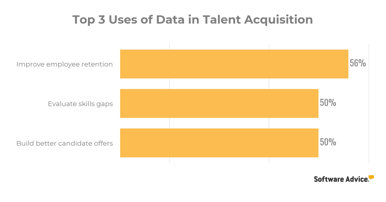 chart-of-top-uses-of-data-in-talent-acquisition