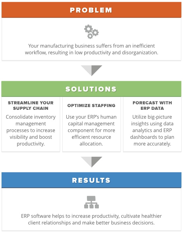 a-manufacturing-workflow-for-erp-software-success