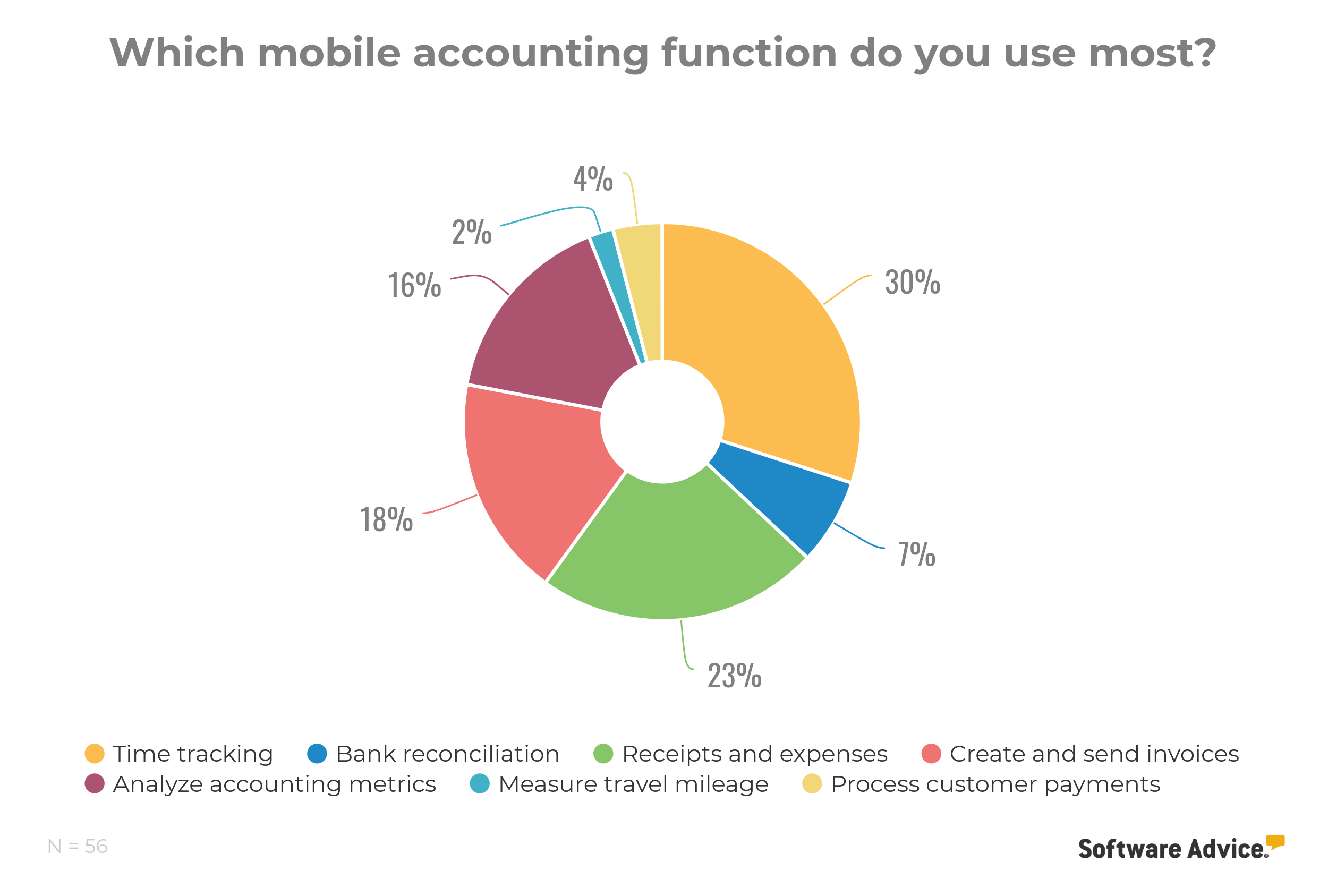 mobile-accounting-software-functionality-survey
