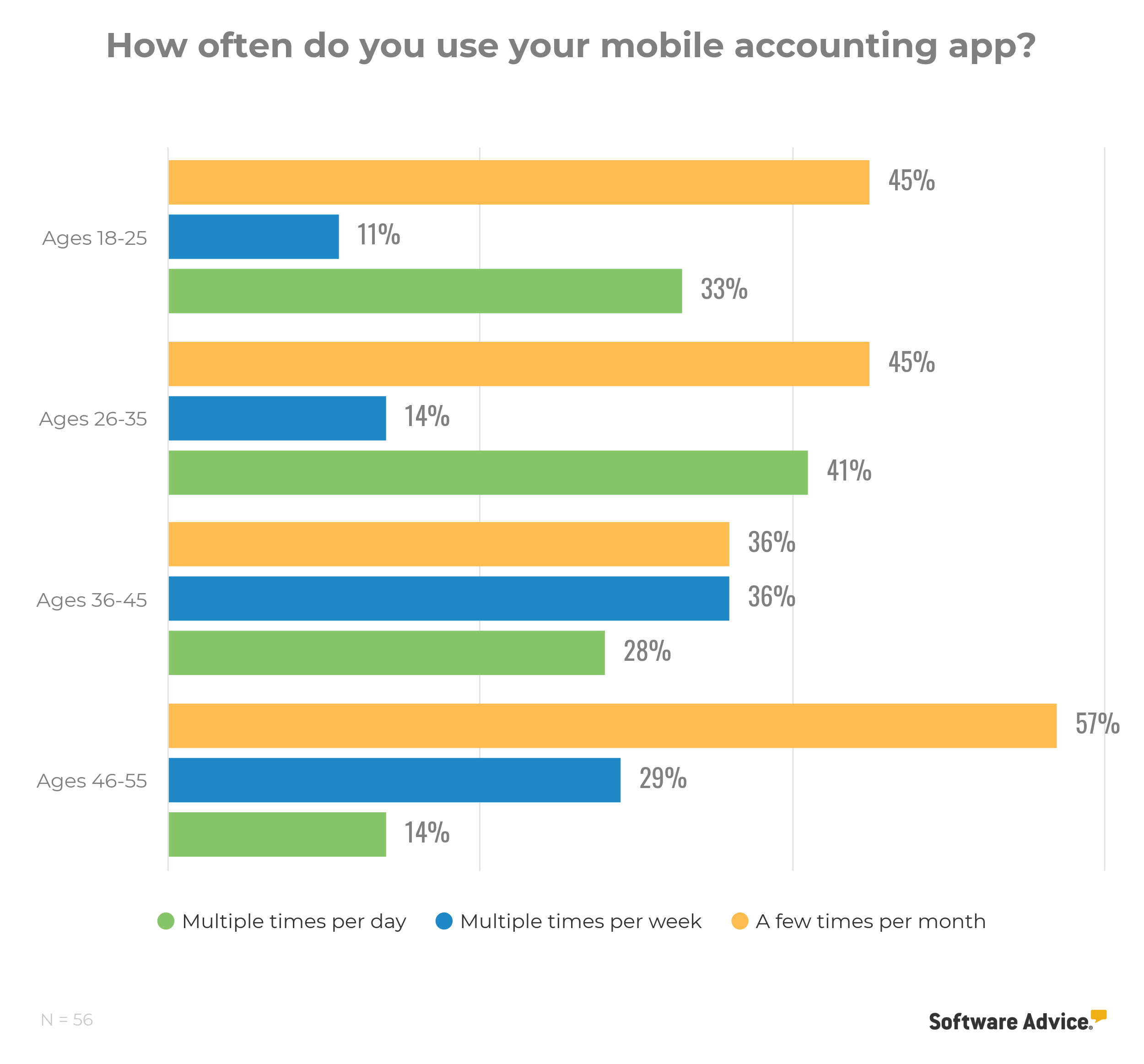 mobile-accounting-software-app-usage-age-survey