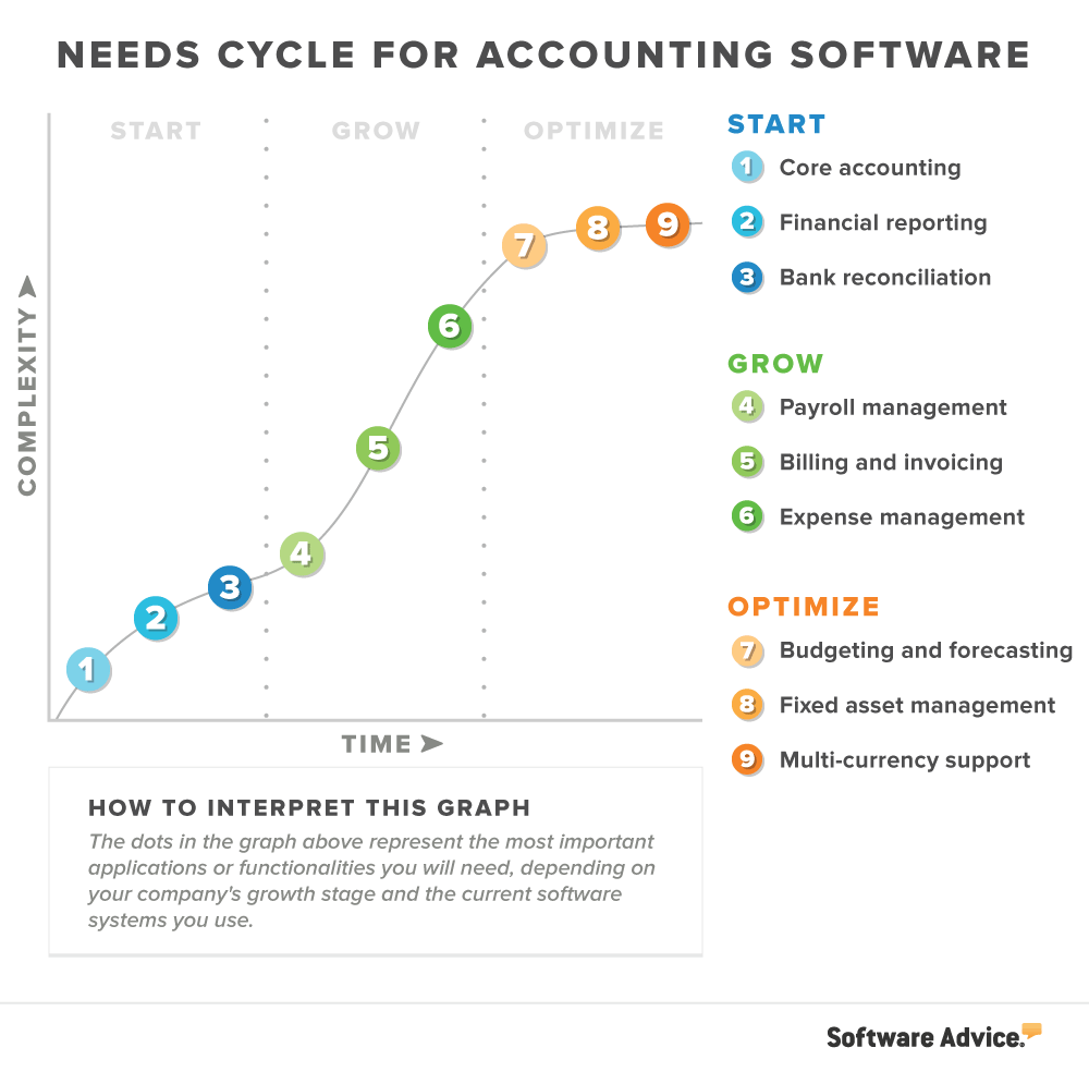 needs-cycle-accounting-software