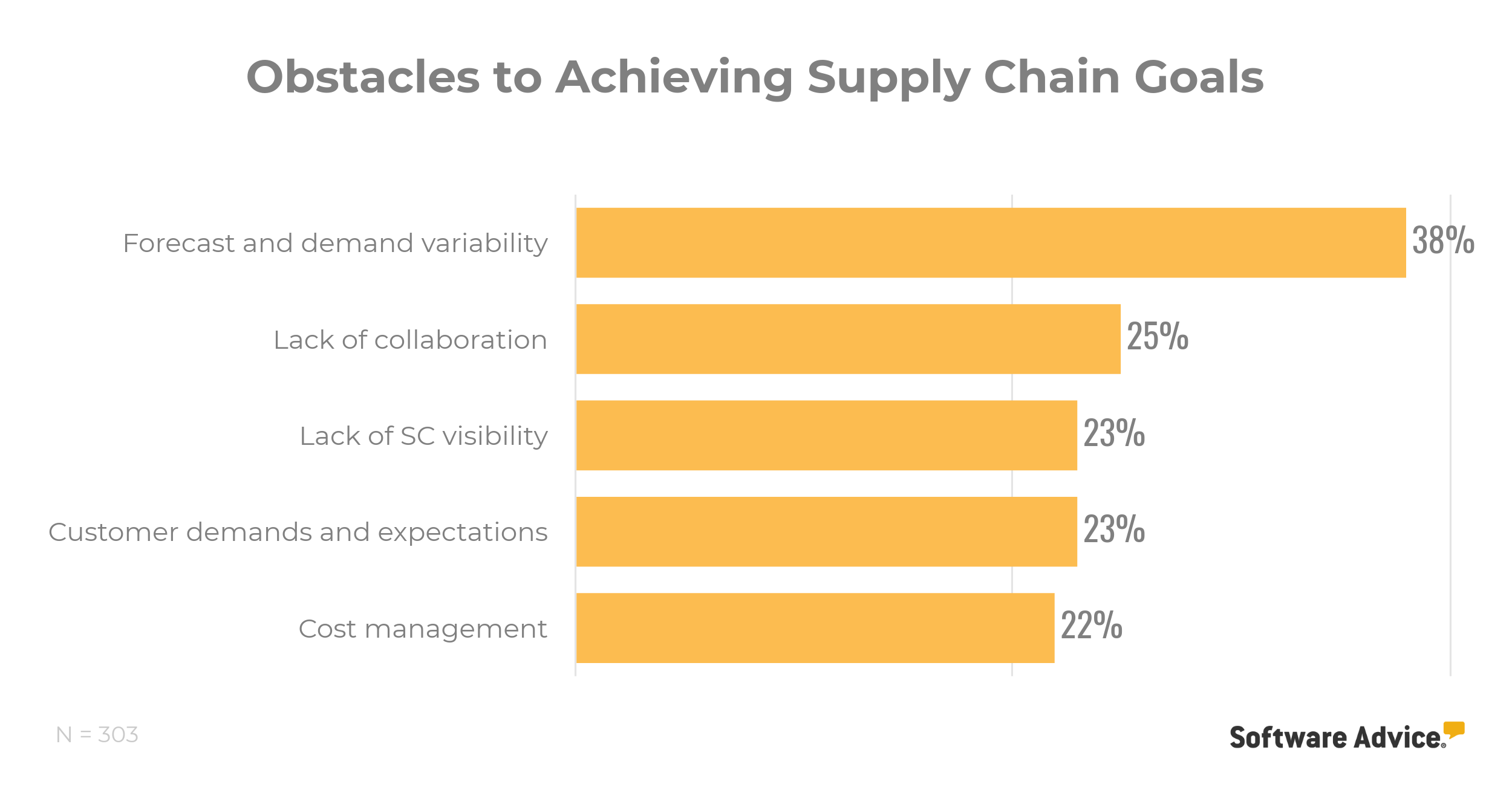 Top-Supply-Chain-Obstacles