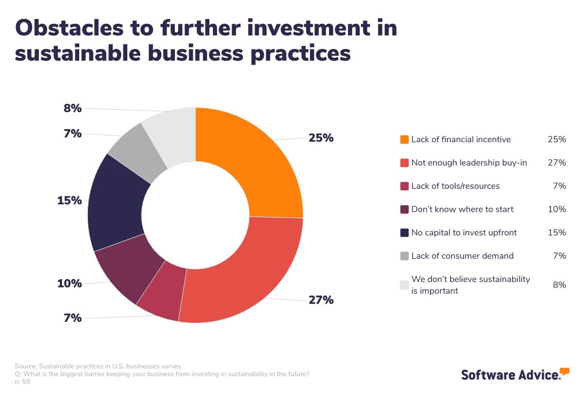 Green Business Practices Drive Cost Savings For Businesses