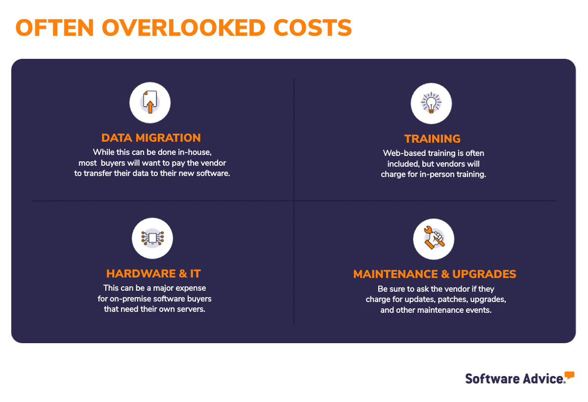 Often-overlooked-costs