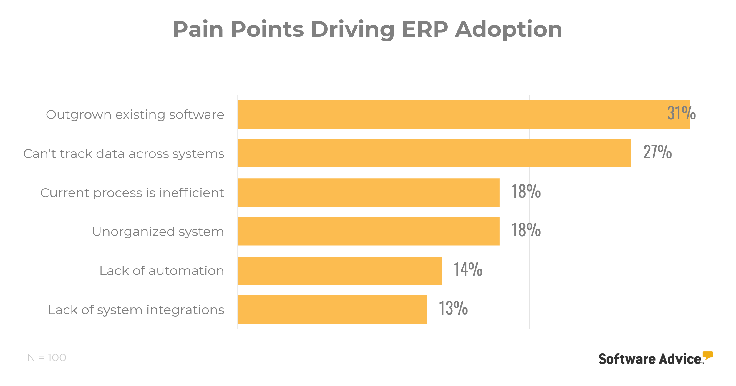 pain-points-driving-erp-adoption-chart