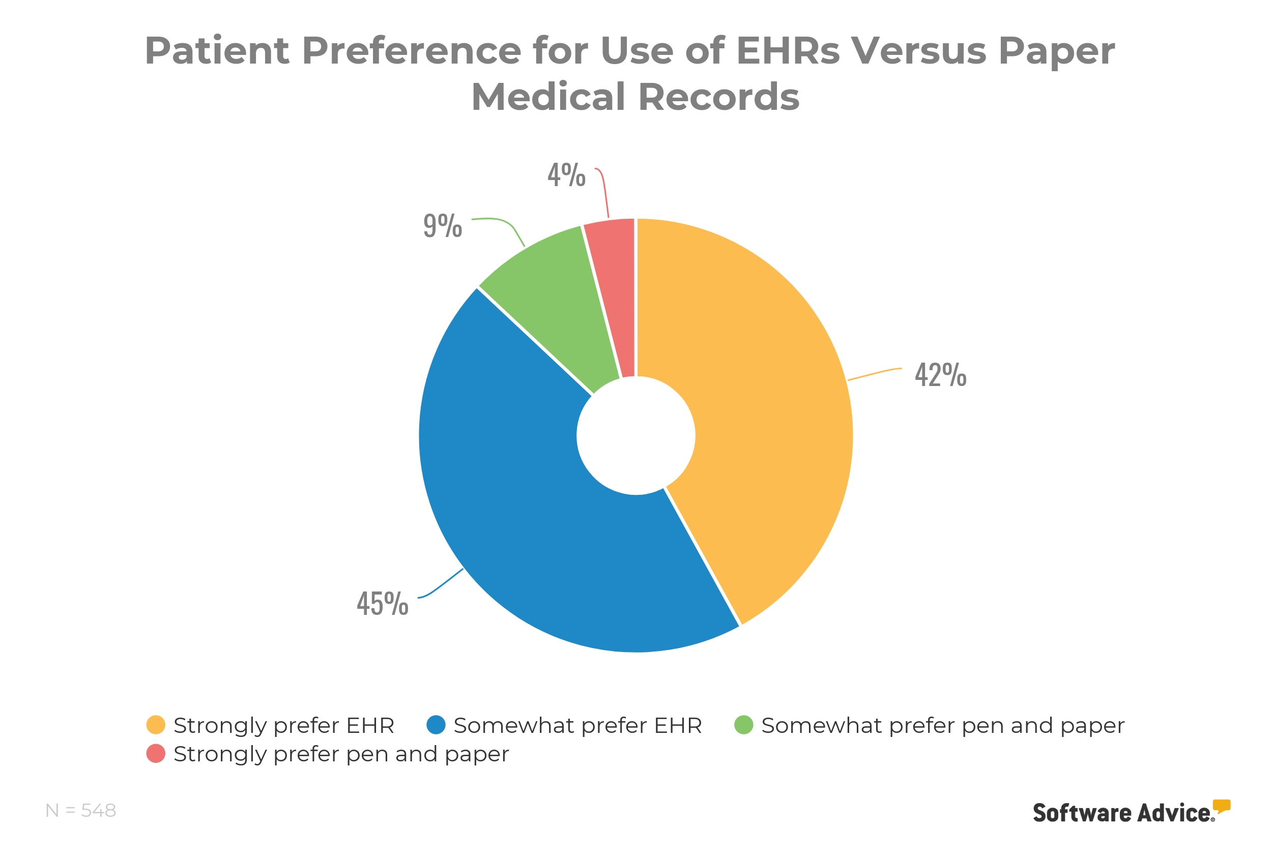Patient-Preference-for-Use-of-EHRs-Versus-Paper-Medical-Records