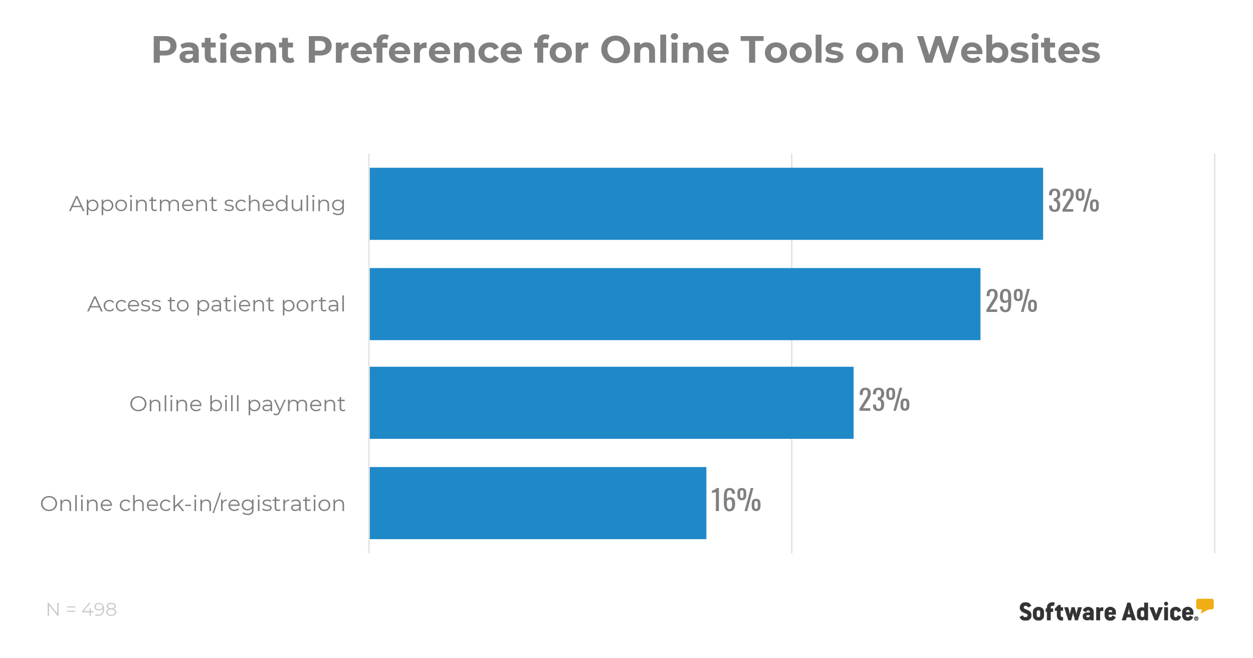 patient-preference-online-tools