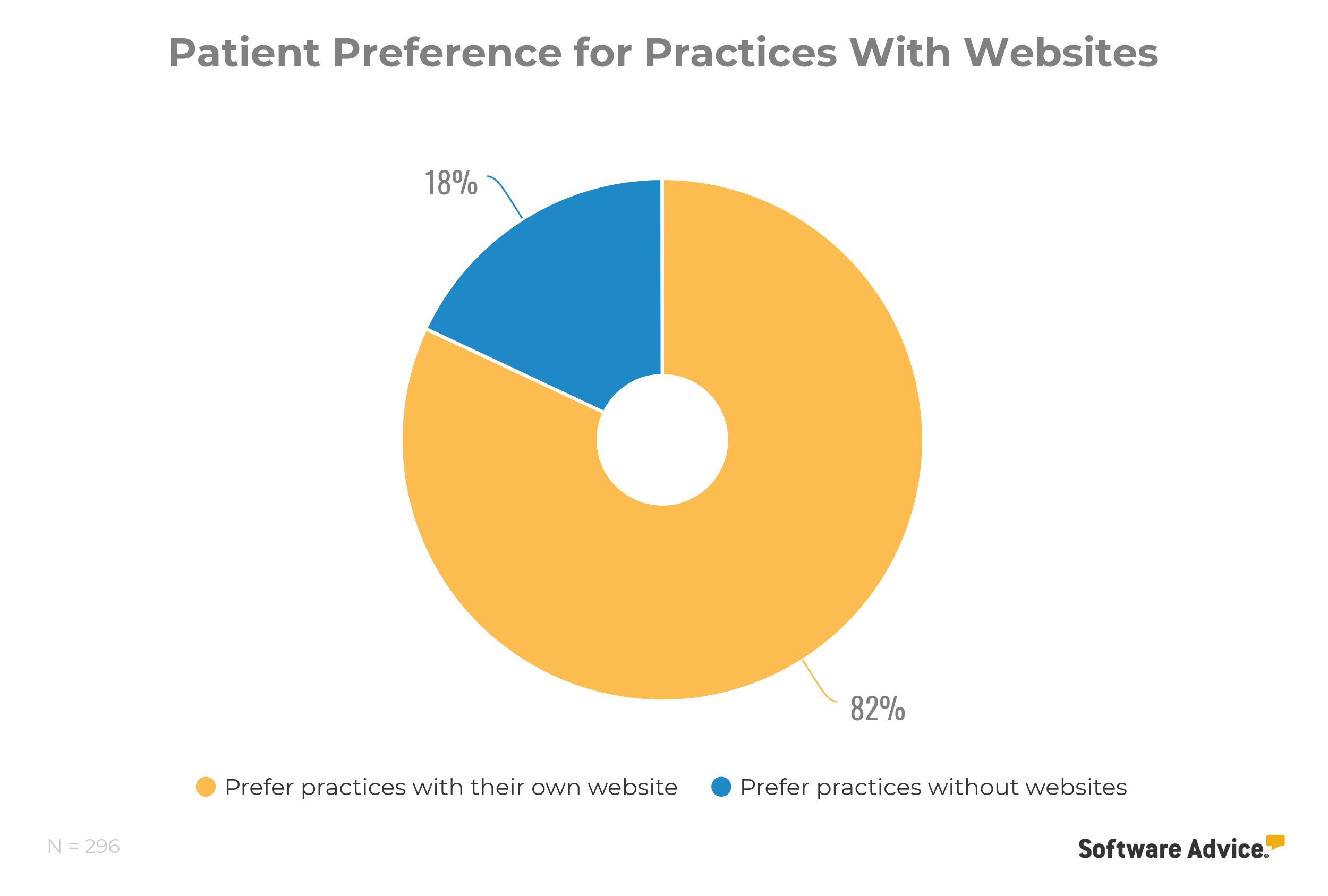 patient-preference-practice-website