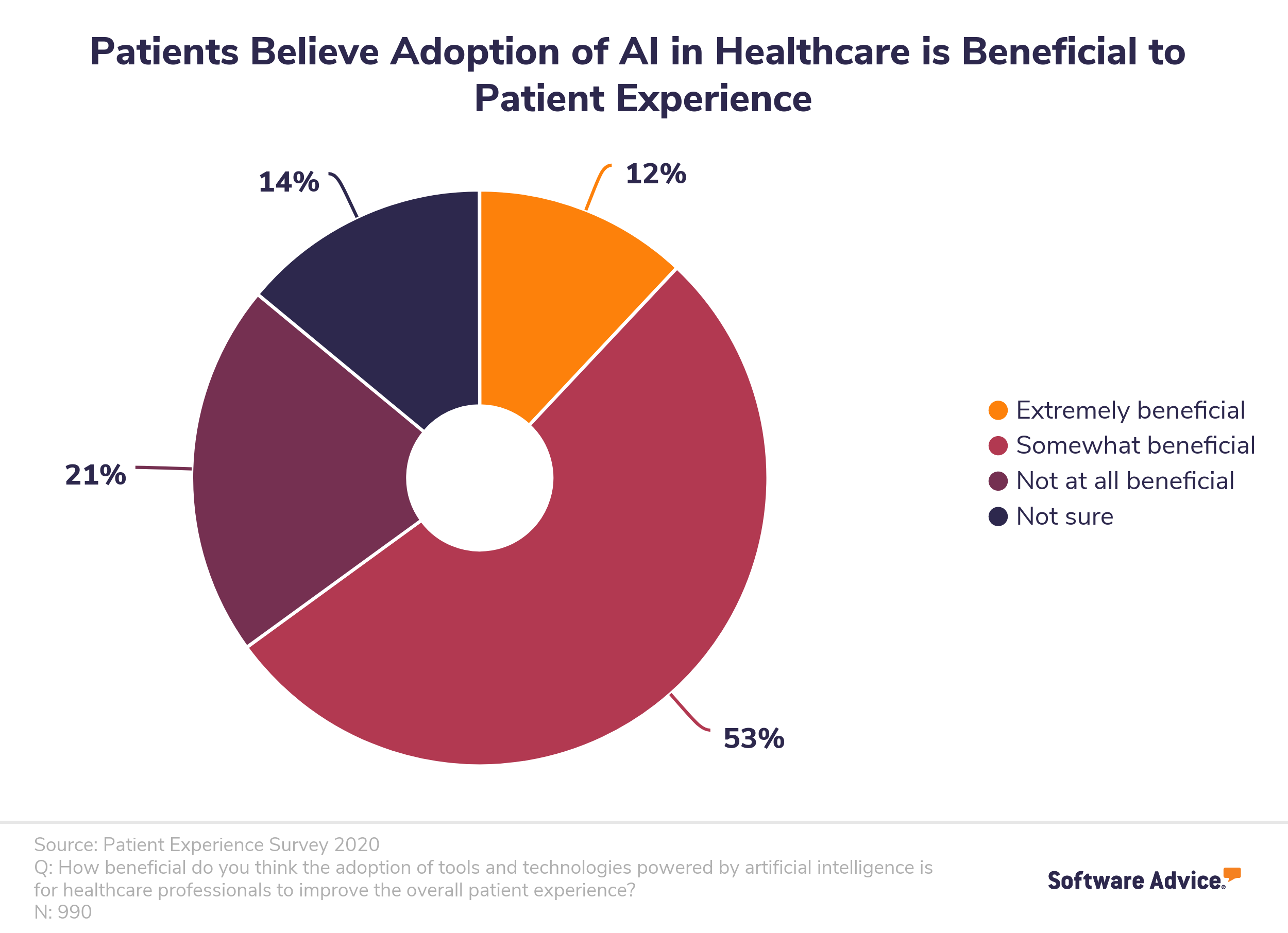 Patients-believe-AI-in-healthcare-improves-patient-experience