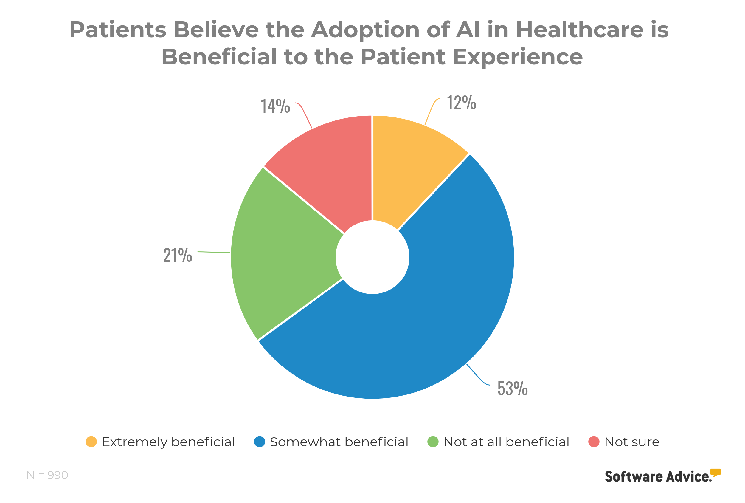 patients-believe-the-adoption-of-AI-in-healthcare-is-beneficial-to-the-patient-experience