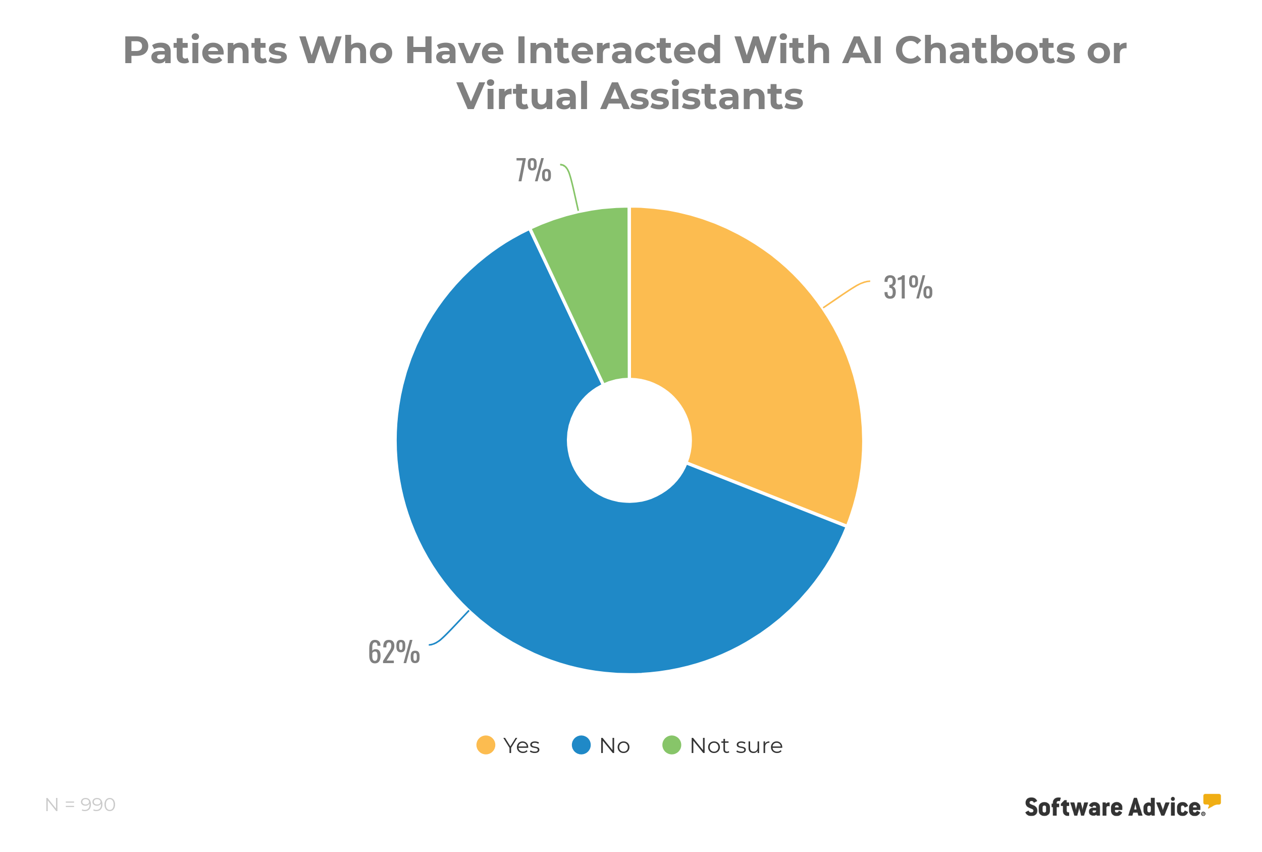 Patients-Who-Have-Interacted-With-AI-Chatbots-or-Virtual-Assistants