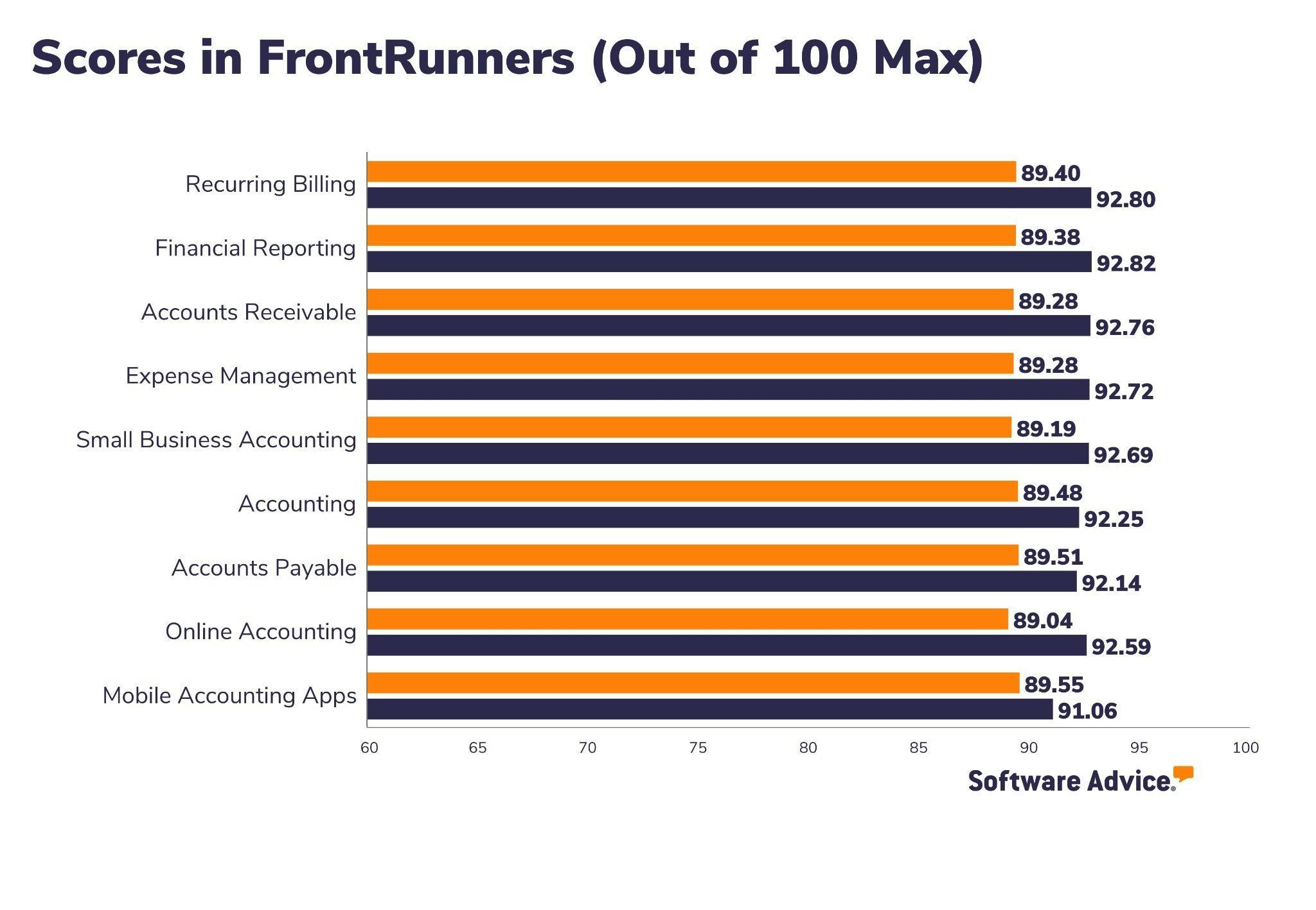 Patriot-Accounting-Software-Advice-FrontRunners-Snapshot