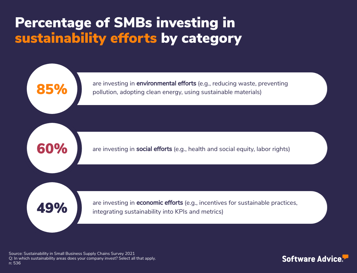 percentage-of-SMBs-investing-in-sustainability-efforts-by-category