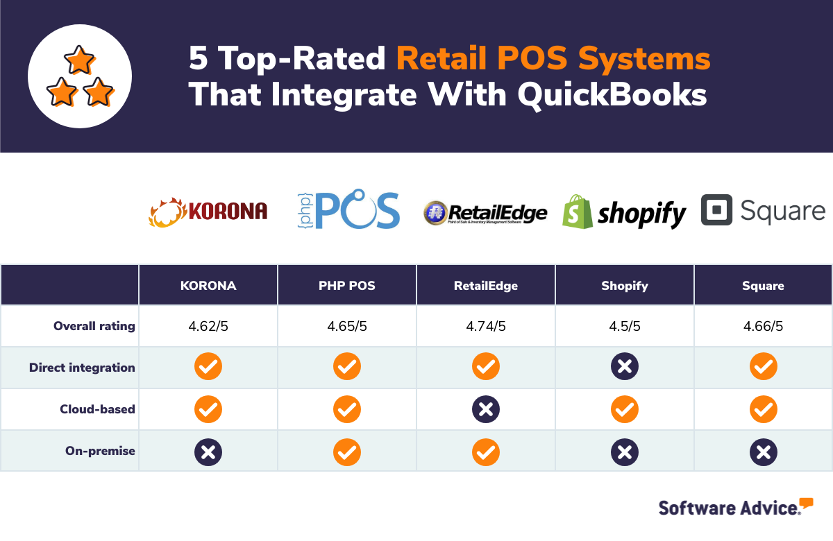 POS-systems-that-integrate-with-QuickBooks