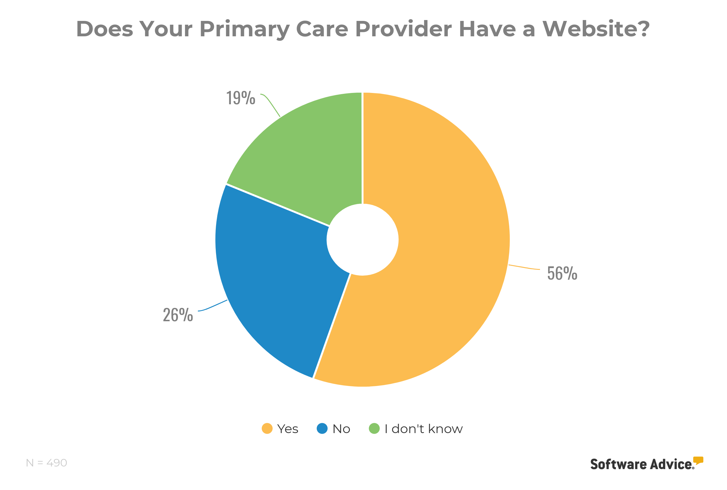 primary-care-provider-have-website