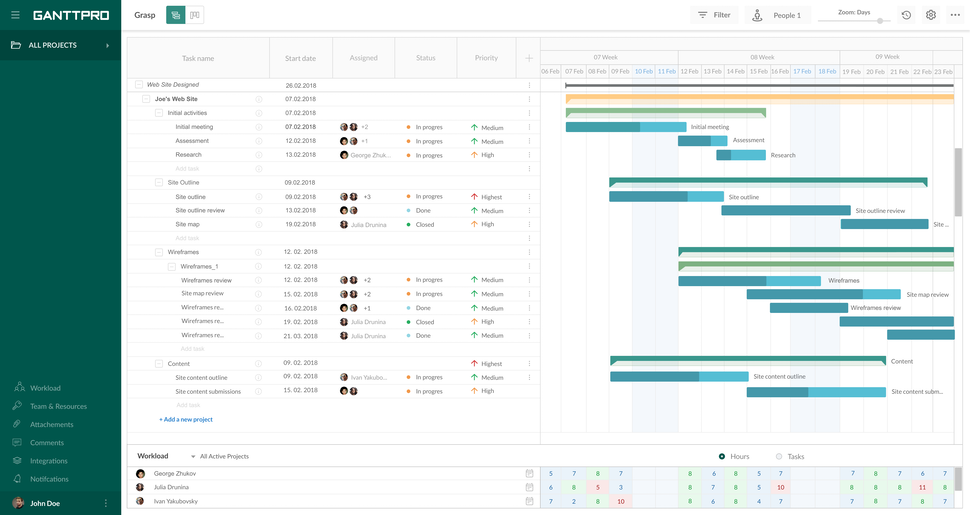 project-management-dashboard-in-Ganttpro-showing-Gantt-chart-with-projects-and-task-urgency-levels