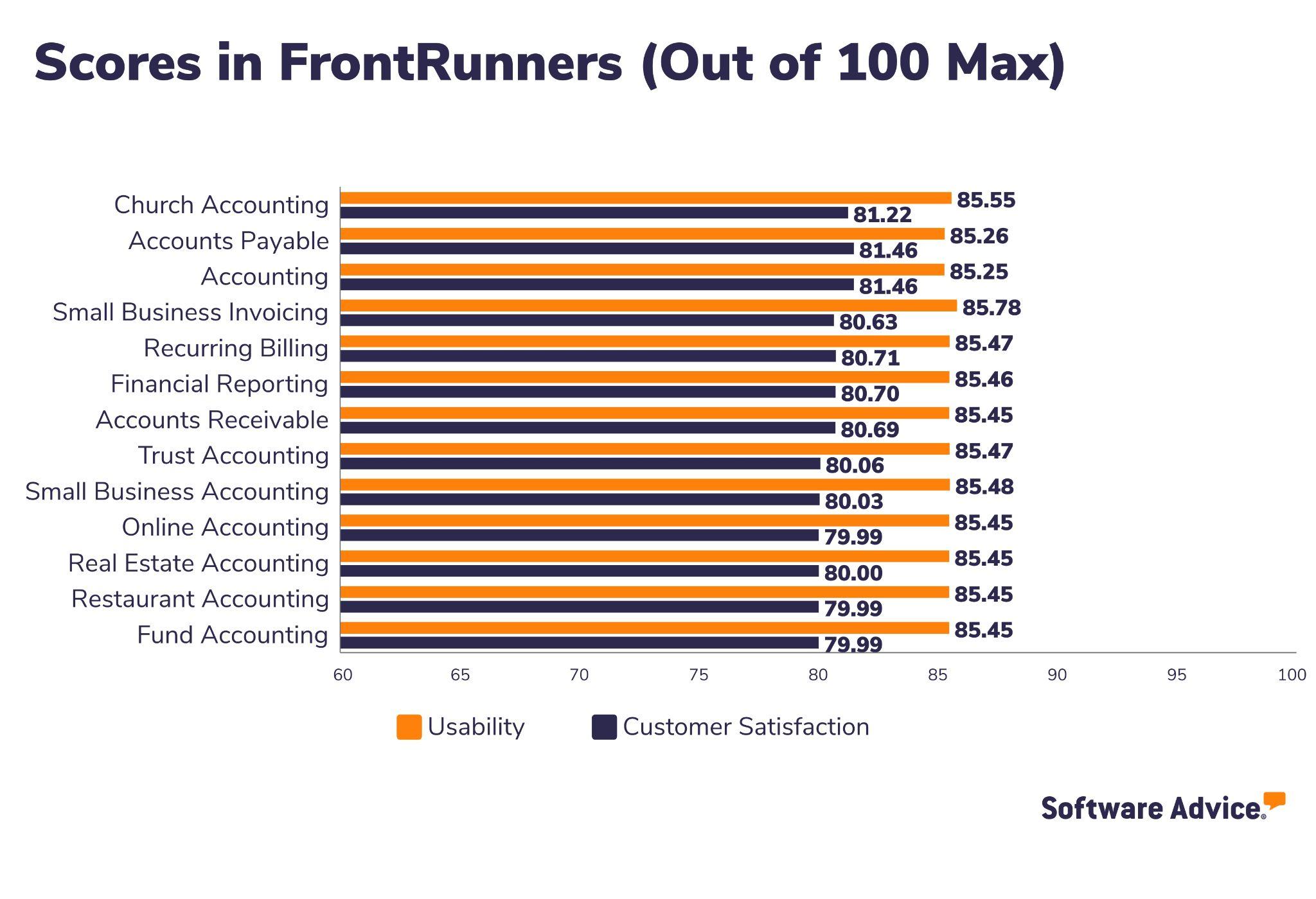 The 11 Best Accounting Software To Help Your Business Thrive In 2022