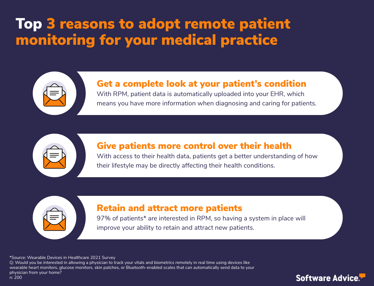 Reasons-to-use-remote-patient-monitoring-