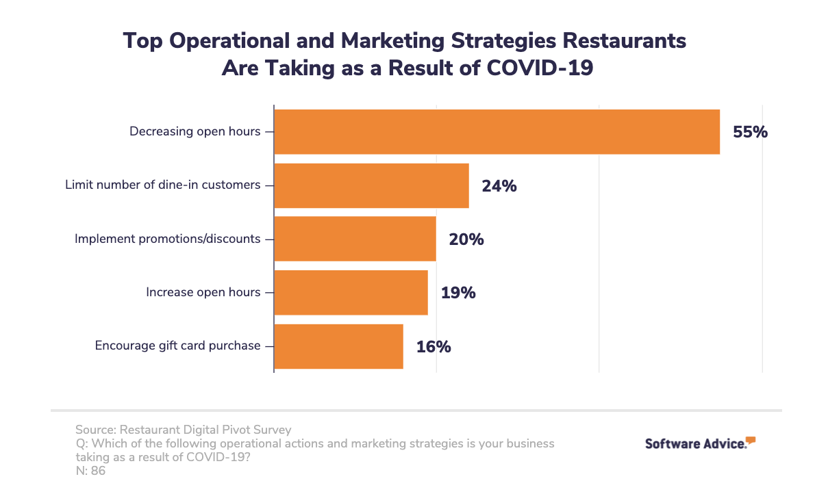 Restaurant-Operational-and-Marketing-Strategies-COVID-19