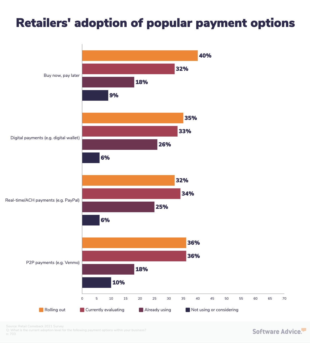retailer-adoption-of-popular-payment-options