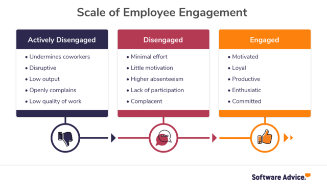 scale-of-employee-engagement