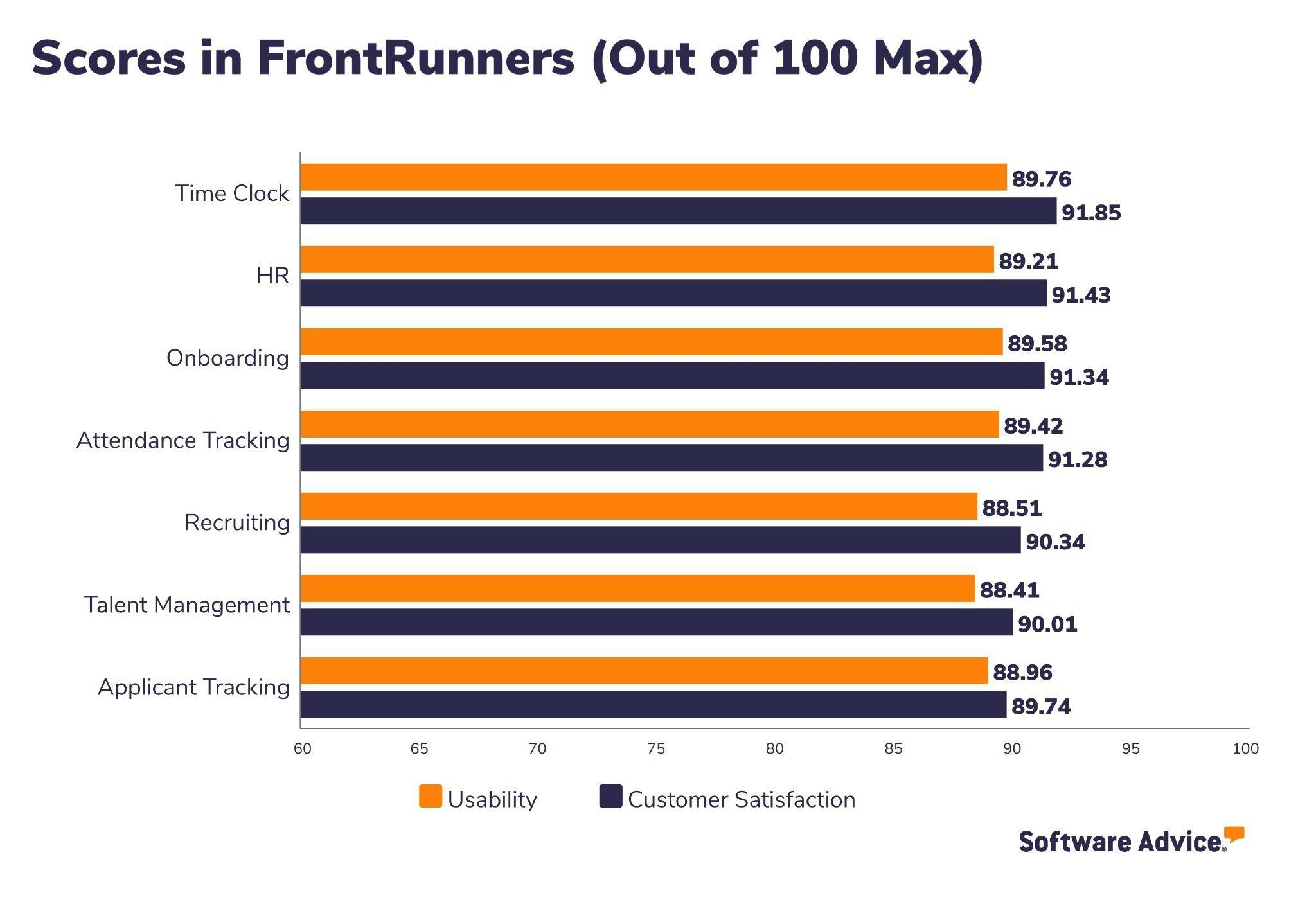 Scores-for-categories-in-which-Eddy-is-listed