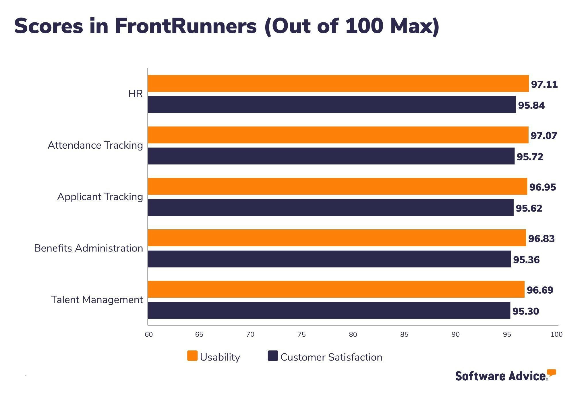Scores-for-categories-in-which-Rippling-is-listed
