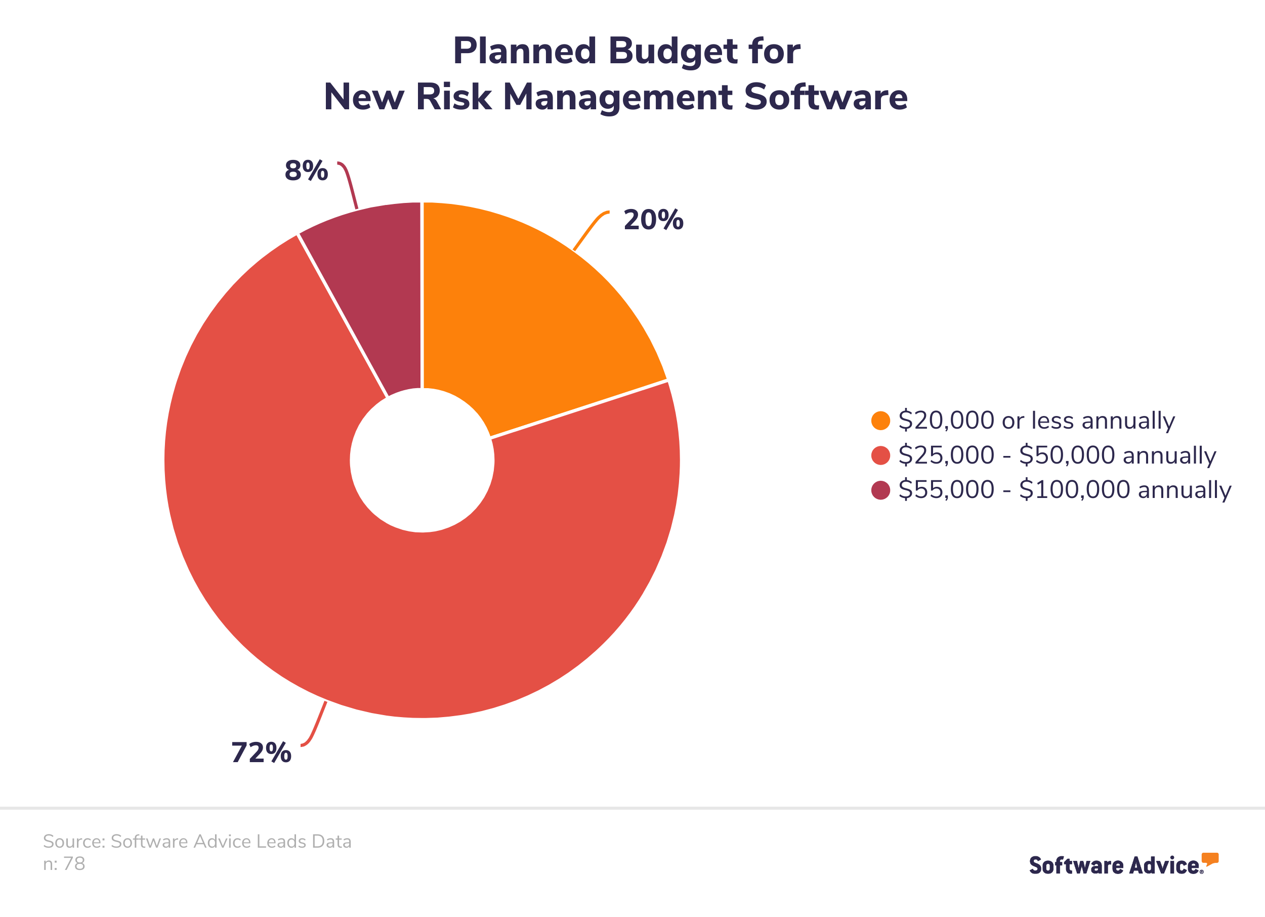 small-business-planned-budget-for-new-risk-management-software