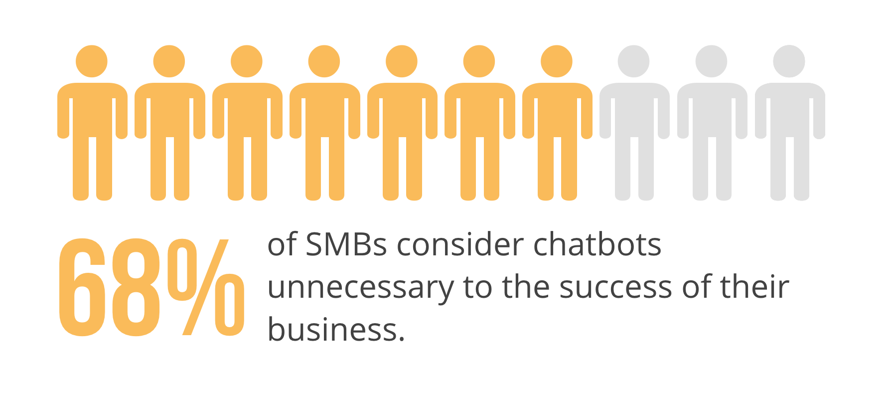 smb-chatbots