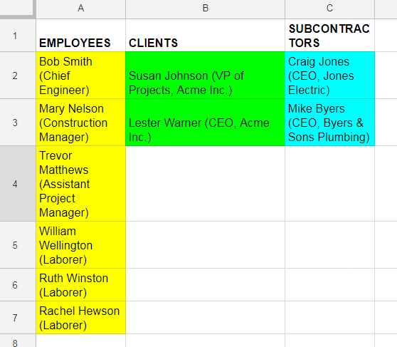 Example-of-a-stakeholders-spreadsheet