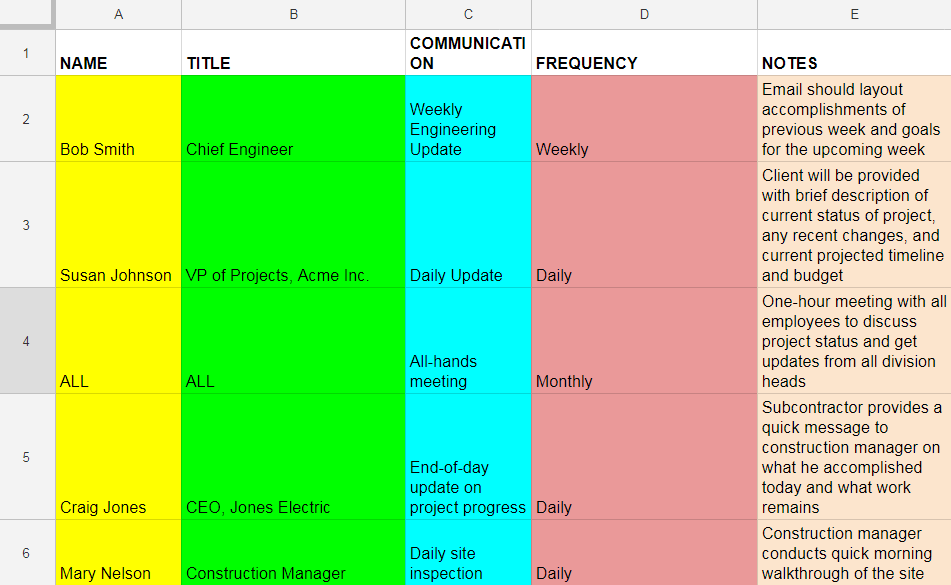 A-communication-plan-in-a-spreadsheet