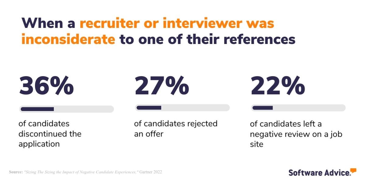 Statistics-for-what-applicants-have-chosen-to-do-when-a-recruiter-was-inconsiderate