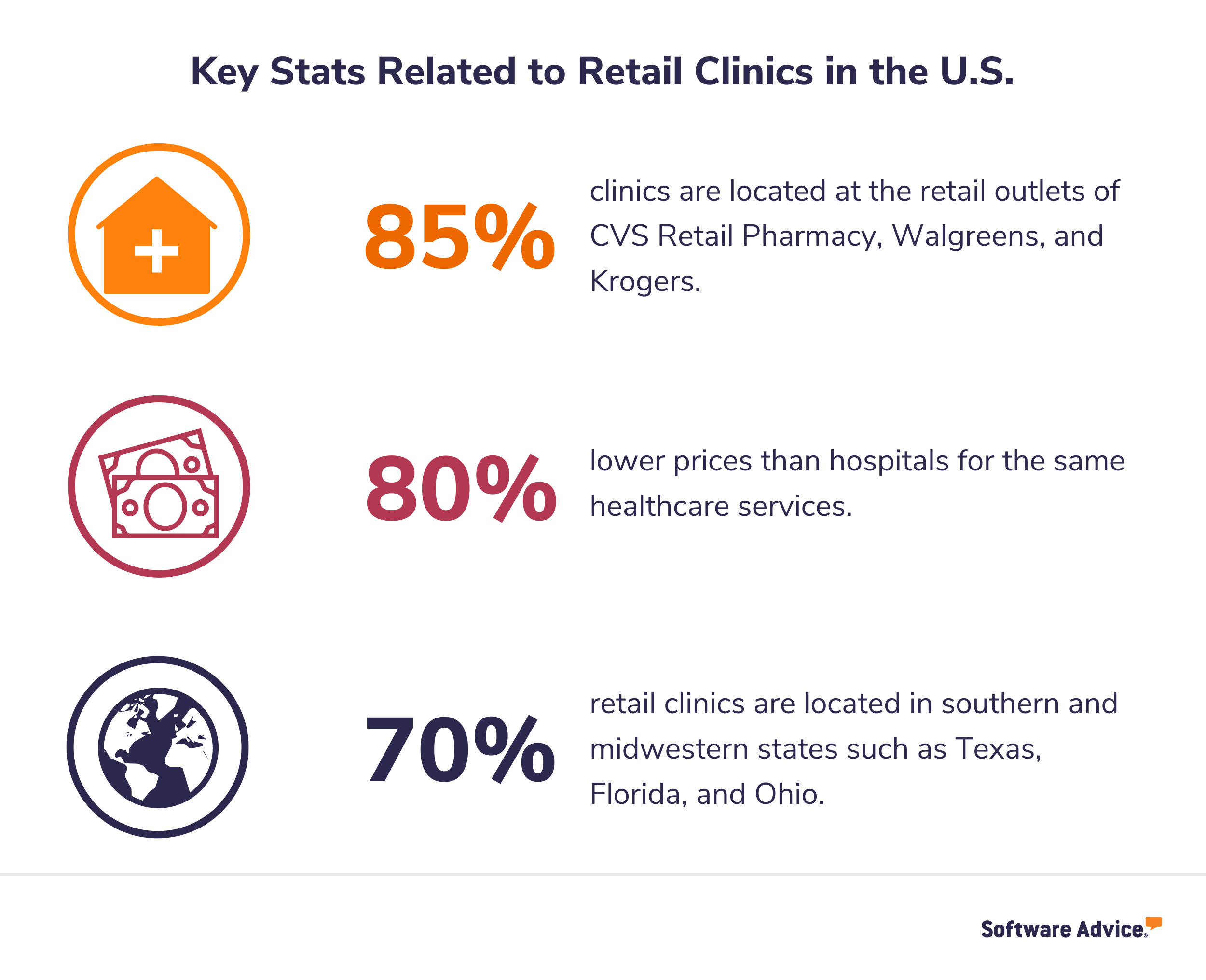 Stats-about-retail-clinics-in-the-U.S.