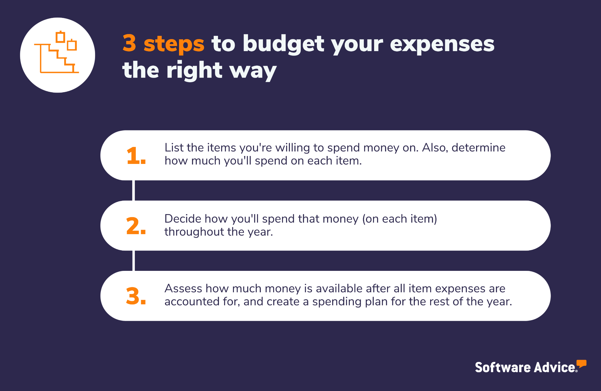 steps-to-budget-your-expenses-the-right-way