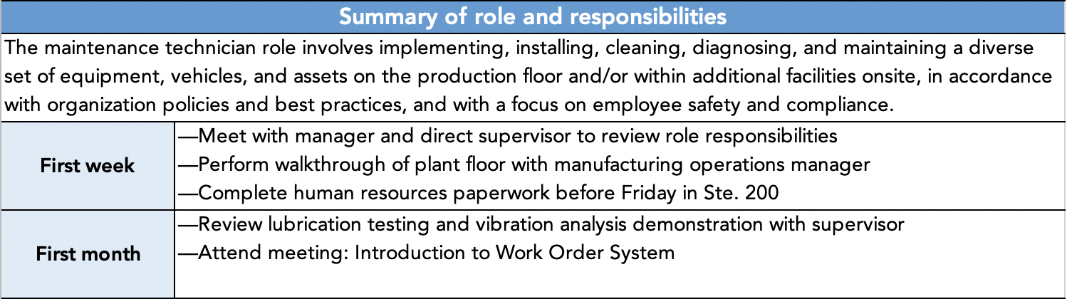 Summary-of-Role-and-Responsibilities-Template