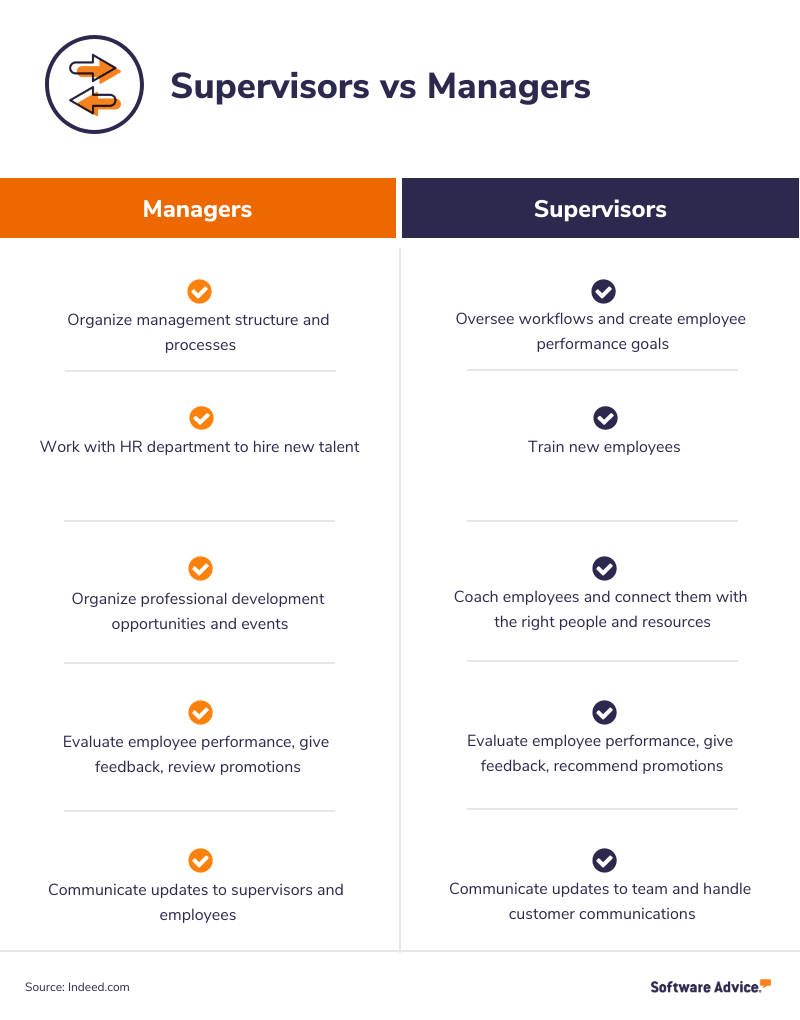 supervisors-vs-managers-chart-of-key-differences-and-similarities-