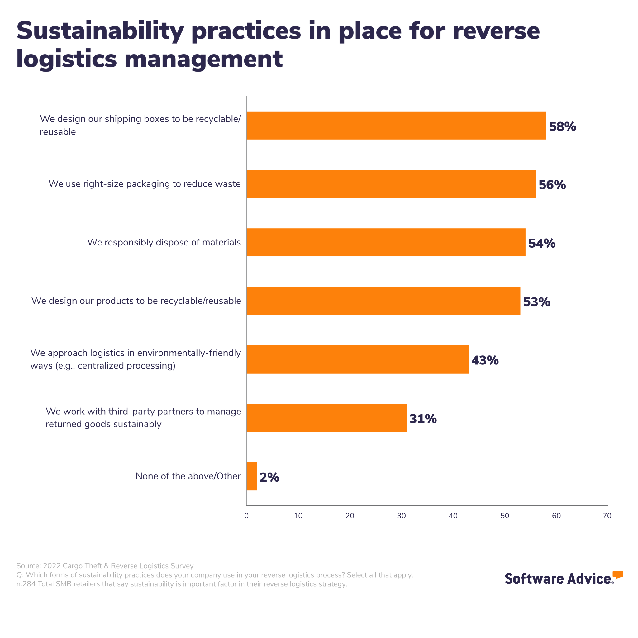 sustainability-practices-in-place-for-reverse-logistics-management