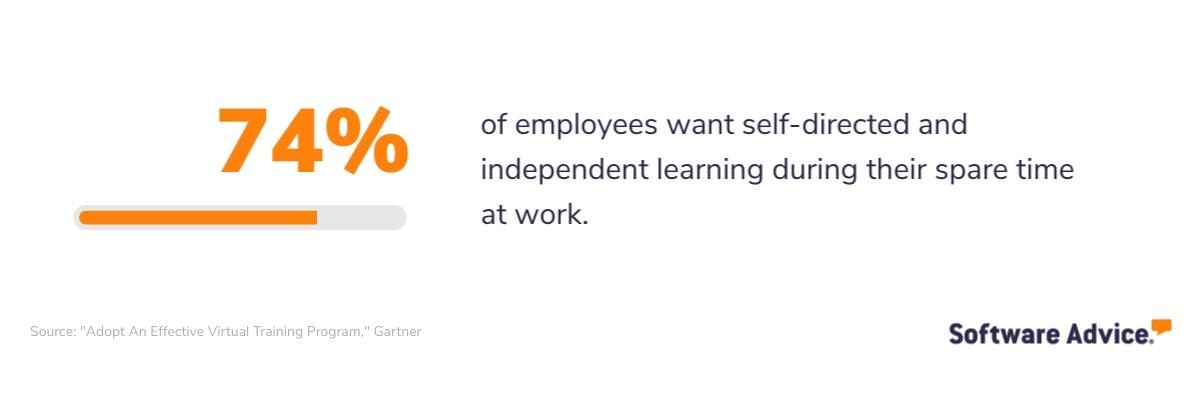 The-majority-(74%)-of-employees-want-self-directed-and-independent-learning-during-their-spare-time-at-work.