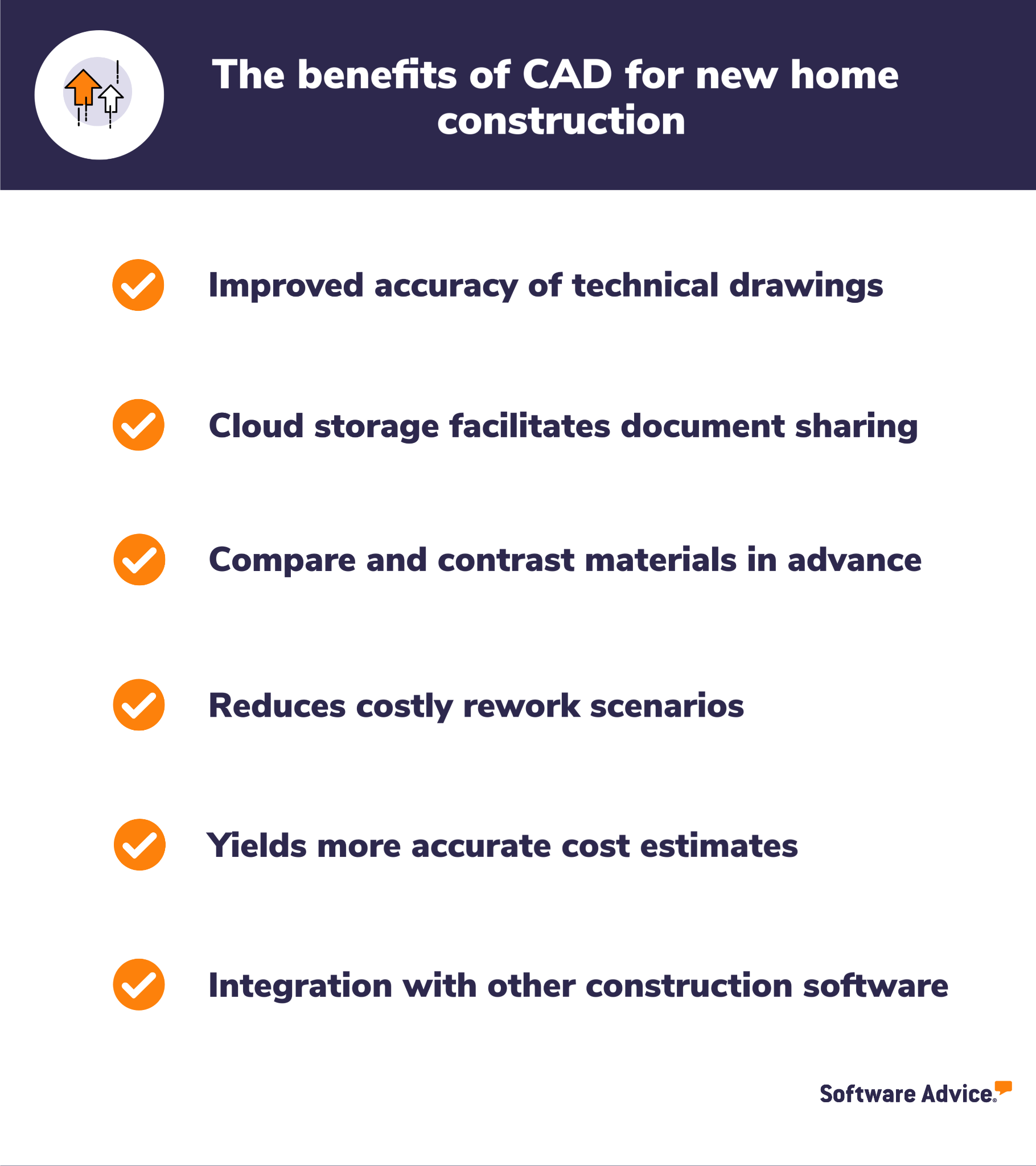 the-six-benefits-of-using-CAD-software-in-construction