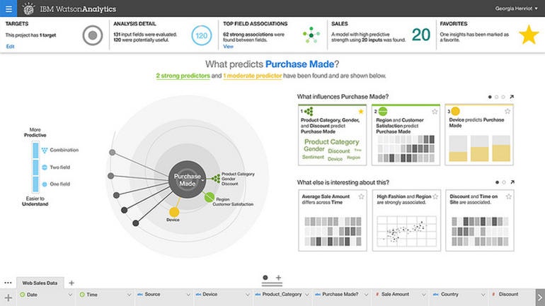 IBM-Watson-Analytics-predictive-analytics-screenshot