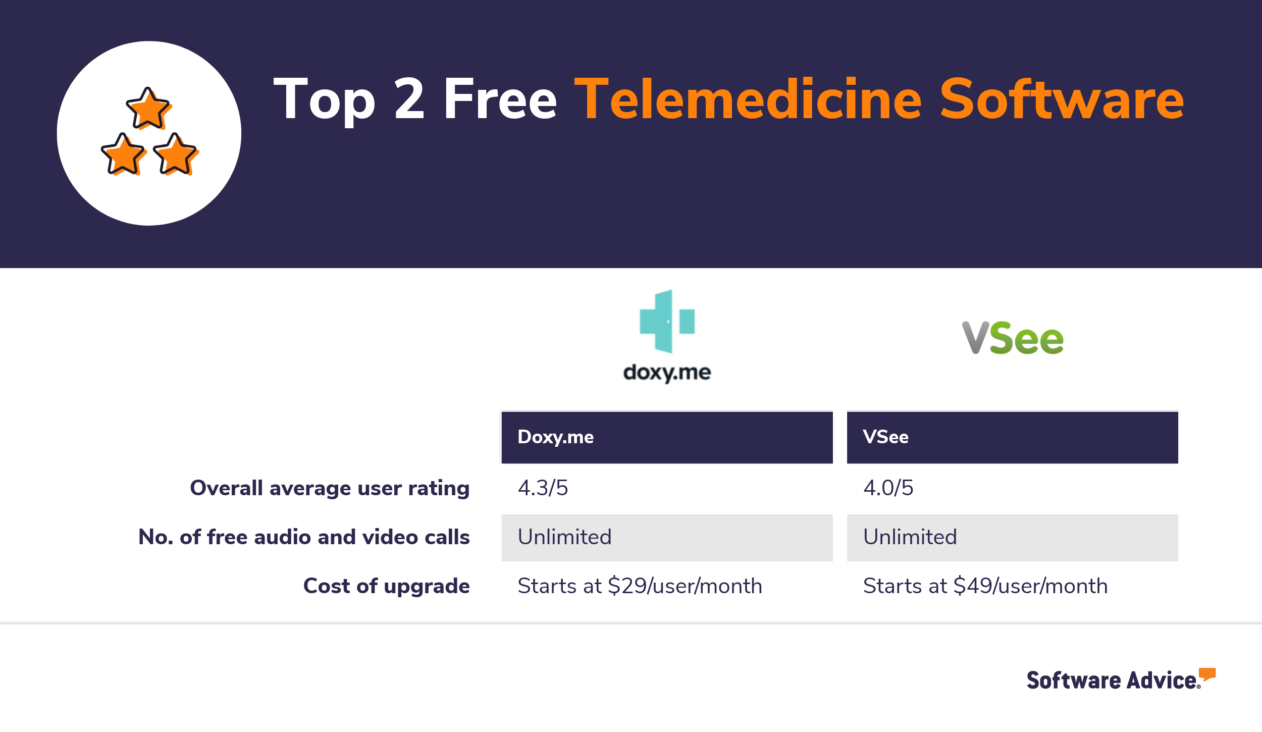 Top-2-free-telemedicine-software